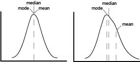 mean median mode mfi1