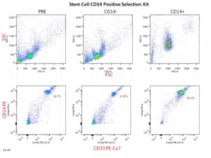Stemm Cell CD14