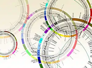 genomes