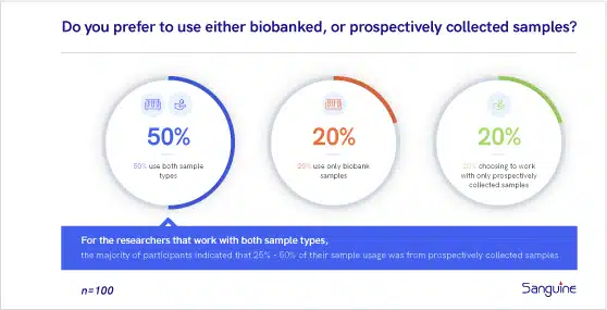 Trends in Biospecimen Collection 1 Survey 1
