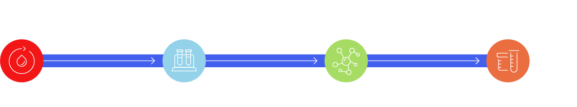 PBMC-Infographic