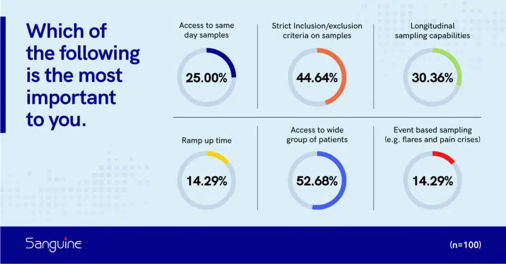 Trends in Study Design 1 Chart 1
