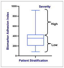 SCD Case Study 4 SCD stratification box and whisker